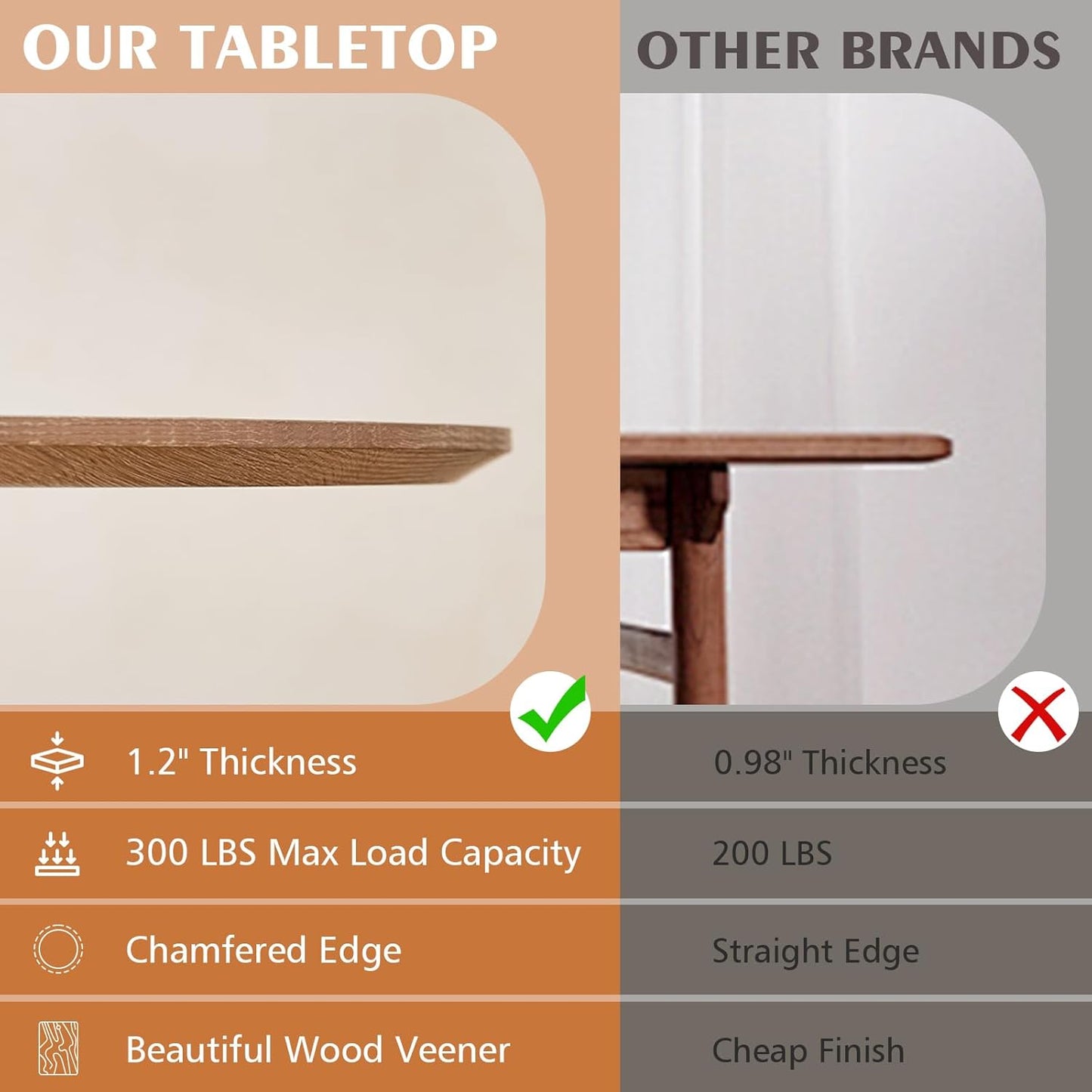 47" Round Dining Table for 4, [Chamfered Edge 1.2" Thickness Tabletop] Farmhouse Kitchen Table Circle Pedestal Dinner Table, φ47.2 x H 29.5"